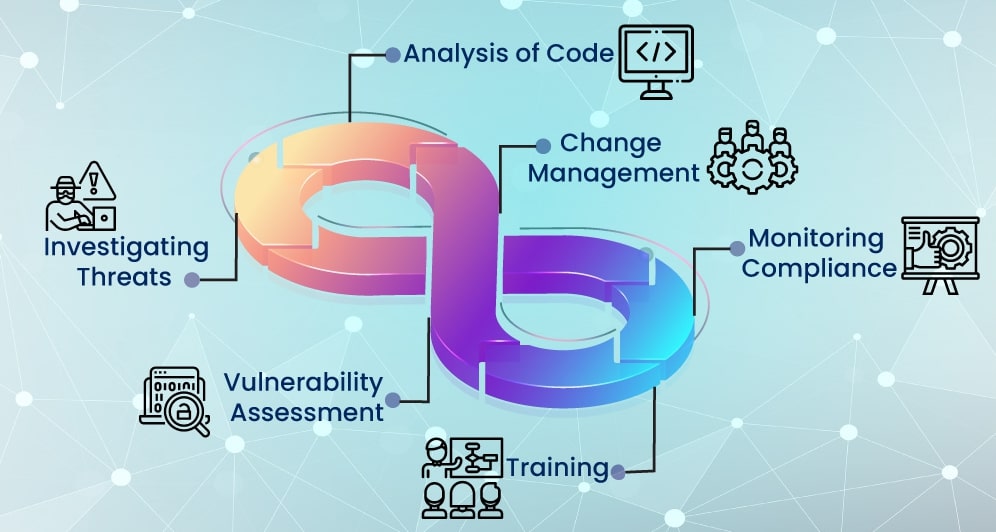 DevSecOps